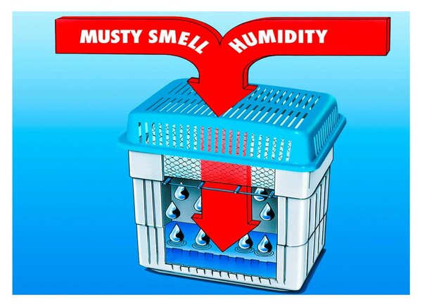Deumidificatore Humidity killer - Wenko
