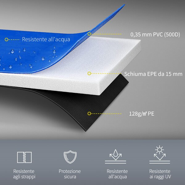 HOMCOM Copertura di Protezione per Trampolino Elastico（Ø366cm）