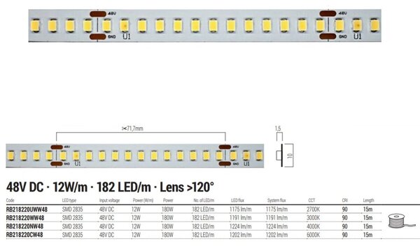 Striscia led redo group freedom rb218220 180w 48v ip20 monocolore - Redo Group
