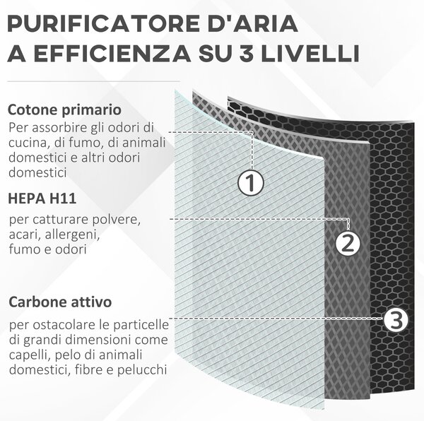 HOMCOM Purificatore d'Aria per Allergie con Filtro HEPA a Triplo Strato, 3 Velocità, Modalità Sonno, Timer, Area coperta 25-35m³|Aosom