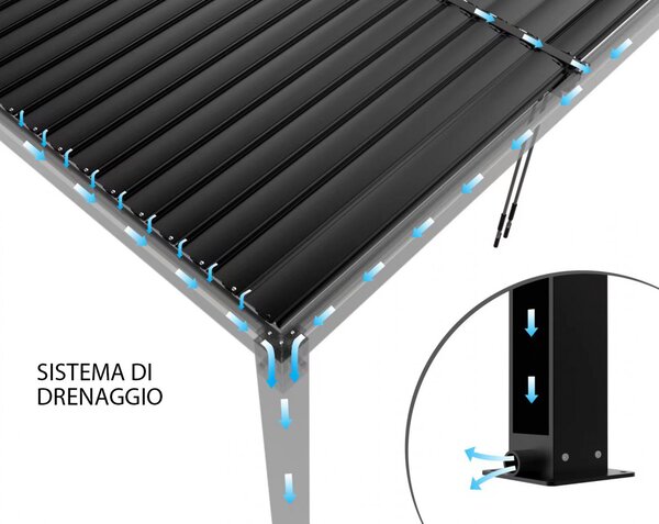 VivaGarden Pergola Bioclimatica da Esterno in Alluminio Copertura a Lamelle 3x4 mt Motorizzata con Led colore Grigio Scuro