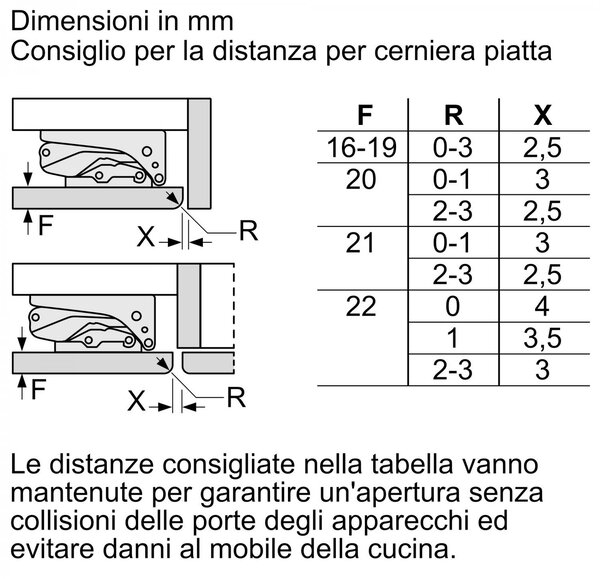 Bosch Mini Frigo Bar Frigorifero Piccolo incasso Capacit 110 Litri Classe energetica D Raffreddamento Statico - KUL22VFD0