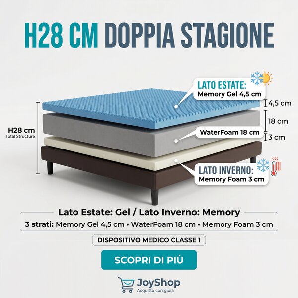 Materasso Rinfrescante in Memory gel H28 Anatomico Estate e Inverno - CONFORTPIU 140x200