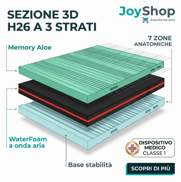 Materasso Climatizzato in Memory H26 Anatomico e Tessuto tecnico anallergico - CLIMA MEMORY 80x190 Singolo standard