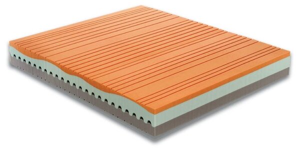 Materasso Memory alla Soia H24 Ortopedico Multionda Tessuto LINO e 3D- SOYA MEMORY 85x195