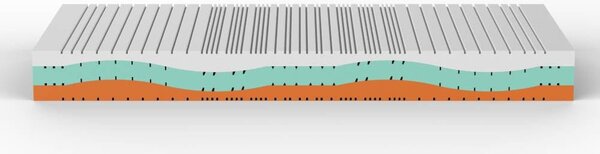 Materasso con 5 cm di Memory H27 Anatomico Multionda- ONDA MEMORY 80x190 Singolo standard