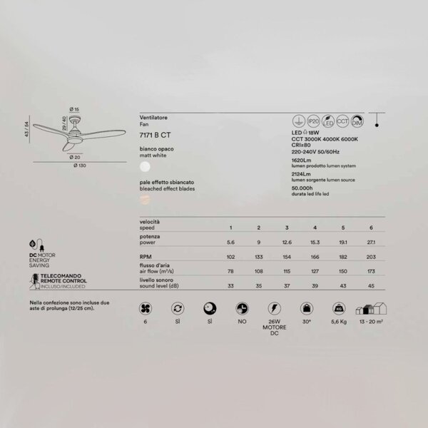 Ventilatore perenz triade 7171 b ct led metallo legno acrilico - Perenz