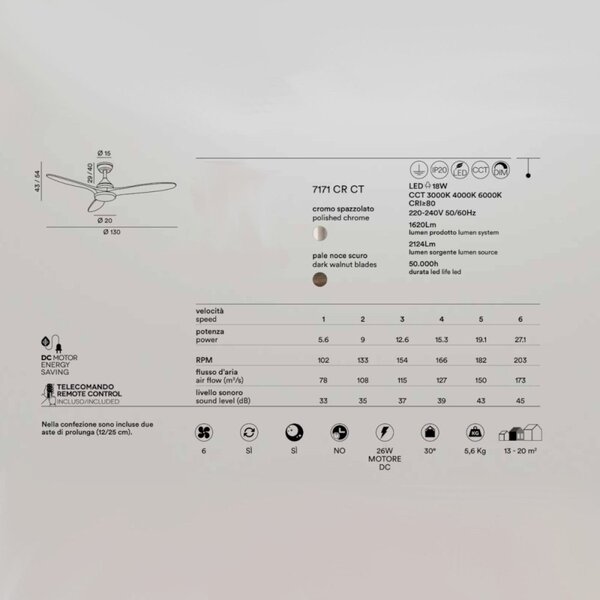 Ventilatore perenz triade 7171 cr ct led metallo legno acrilico - Perenz