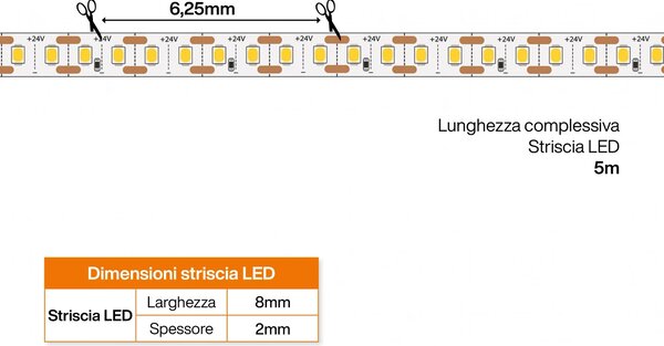 Striscia LED 24V 144W/m Tagliabile ogni 6mm Professionale - IP20 - 5 metri