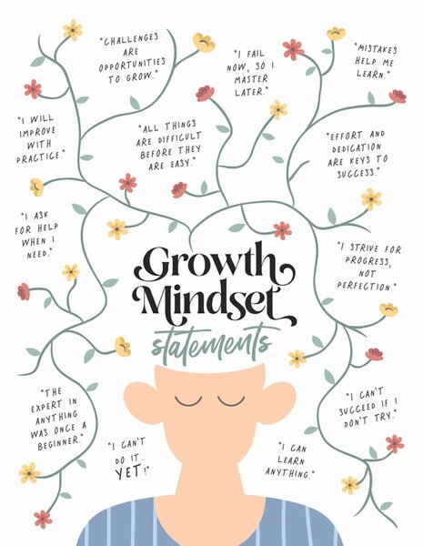 Illustrazione Growth Mindset Statements, Beth Cai