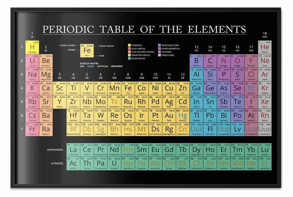 Poster: Tavola periodica - tavola con elementi e scritte in inglese