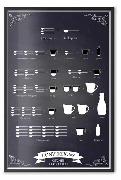 Poster: Aiuto in cucina - istruzioni in bianco e nero con scritte in inglese