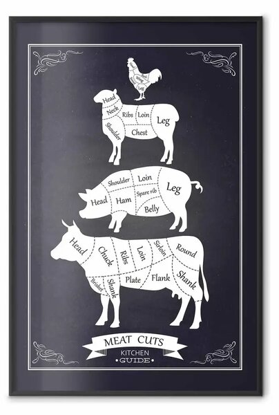 Poster: Necessario in cucina - scritte in inglese e grafica sui tipi di carne
