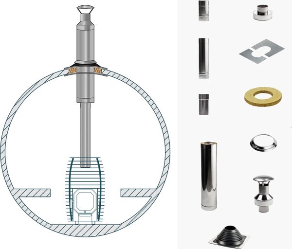 Set di camini HUUM per stufe a legna per sauna Set di camini per sauna a botte