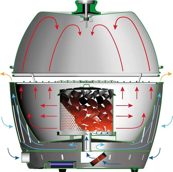 Copertura del grill XL - LotusGrill