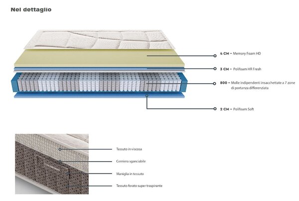 Materasso Matrimoniale AMBRA con 800 Molle indipendenti composto da una lastra in Memory Foam High Density di Dispositivo Medico dimensioni 160x200x h 28 cm