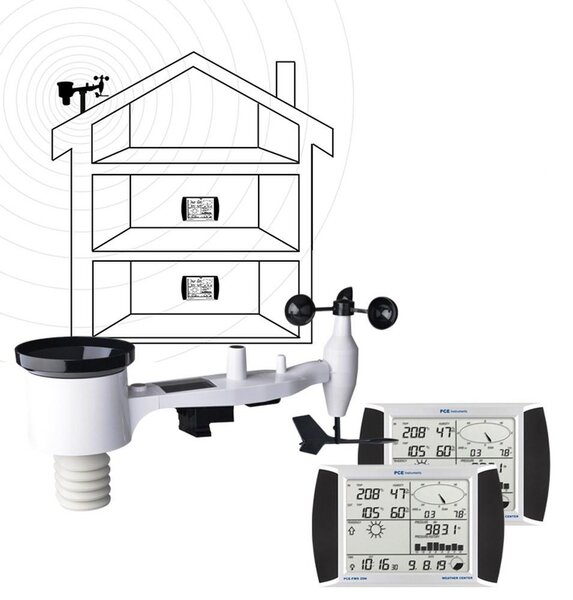 Stazione meteorologica PCE Instruments con sensore esterno PCE-FWS 20N-1 per uso domestico