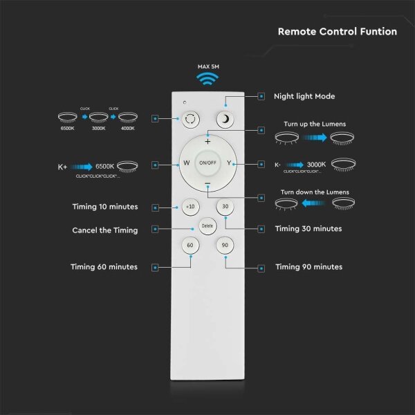Plafoniera LED dimmerabile LED/40W/230V 3000K/4000K/6500K + +TC