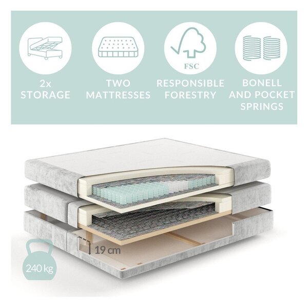 Letto boxspring color crema con contenitore 200x200 cm Blend – Maison de Rêve