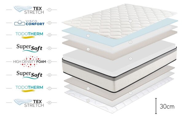 Materasso semirigido in schiuma 90x200 cm Premium Hotel Edition – Moonia