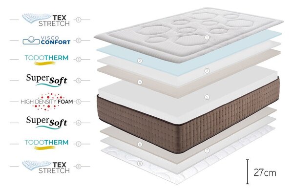 Materasso bifacciale in schiuma media/straordinaria 140x200 cm Premium Original Care - Moonia