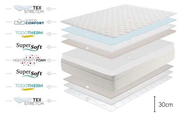 Materasso bifacciale in schiuma media/straordinaria 160x200 cm Royal Premium - Moonia