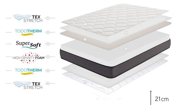 Materasso bifacciale in schiuma dura/media/termoregolatore 180x200 cm Nordic Flex - Moonia