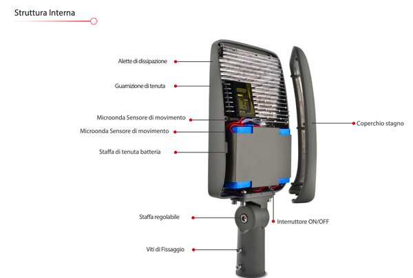 Lampione ad energia solare con pannello verticale a 360°