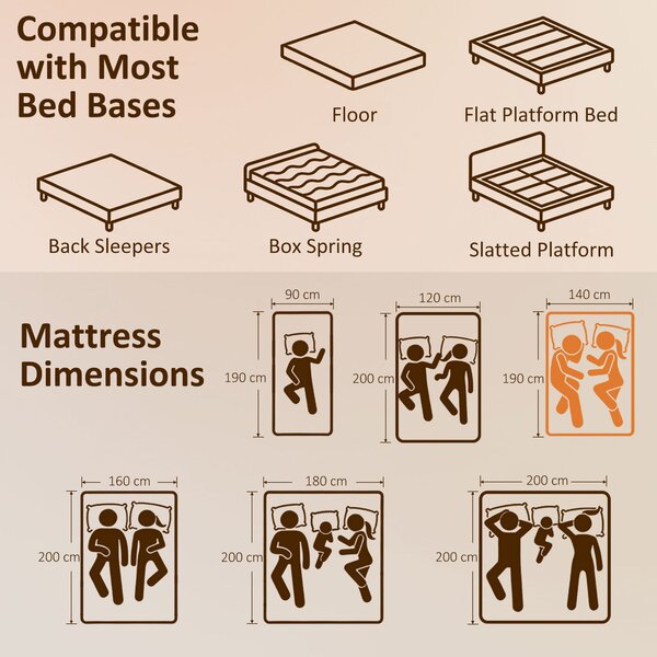 HOMCOM Materasso a Molle Insacchettate, 7 Zone Memory Foam Infusa al Gel Rinfrescante, 190x140x20 cm, Bianco | Aosom Italy