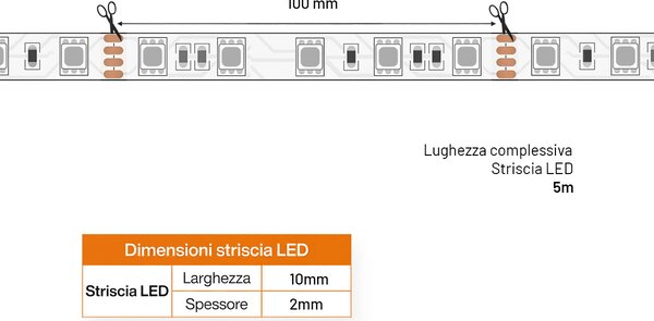 Striscia LED RGB Multicolore 24V 146W/m Professionale - IP20 - 5 metri