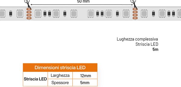 Striscia LED RGB Multicolore 24V 146W/m Professionale - IP67 - 5 metri