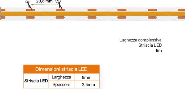 Striscia LED COB 24V 10W/m CRI>90 Professionale - IP20 - 5 metri