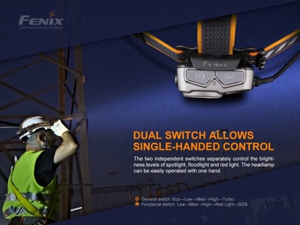 Fenix HP25RV20-LED Lampada frontale ricaricabile dimmerabile 3xLED/1x21700 IP66 1600 lm 800 h