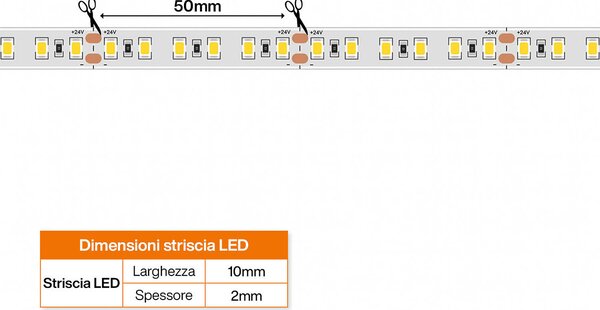 Striscia LED 24V 144W/m Luce Rosa - IP54 - 5 metri