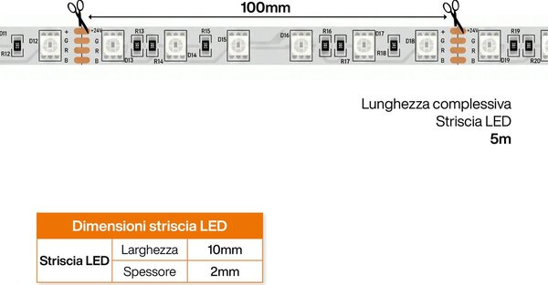 Striscia LED RGB Multicolore 24V 146W/m Professionale - IP20 - 5 metri