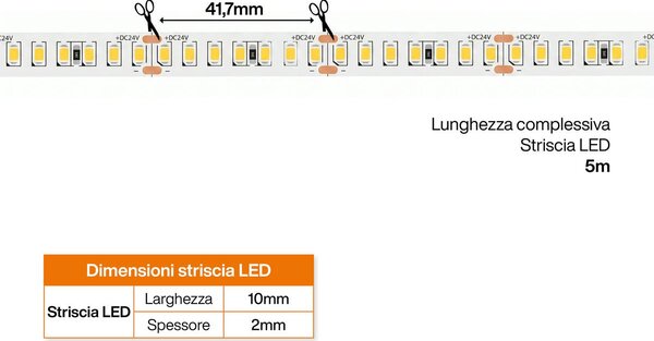 Striscia LED 24V 15W/m Alta Efficienza Professionale - IP20 - 5 metri