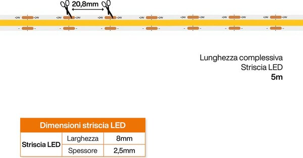 Striscia LED COB 24V 10W/m CRI>90 Professionale - IP20 - 5 metri