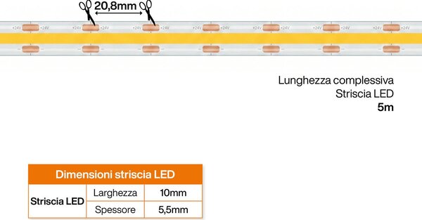 Striscia LED COB 24V 10W/m CRI>90 Professionale IP67 - 5 metri