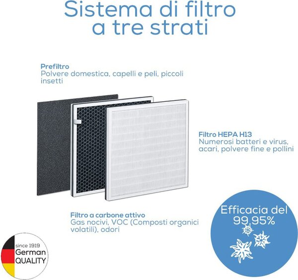 Beurer Purificatore d'Aria filtro EPA con carboni Attivi fino a 53 m2 - 66019 LR 310