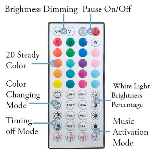 Kit Striscia Led 24V 195W SMD 5050 15 metri IP20 con telecomando RGB M LEDME