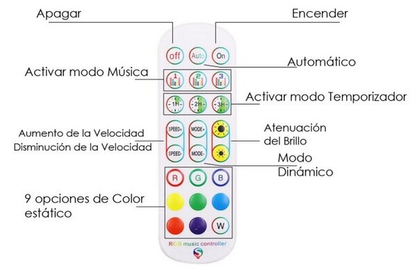 Controller Dimmer WiFi striscia Led RGBW 12-24V con telecomando M LEDME