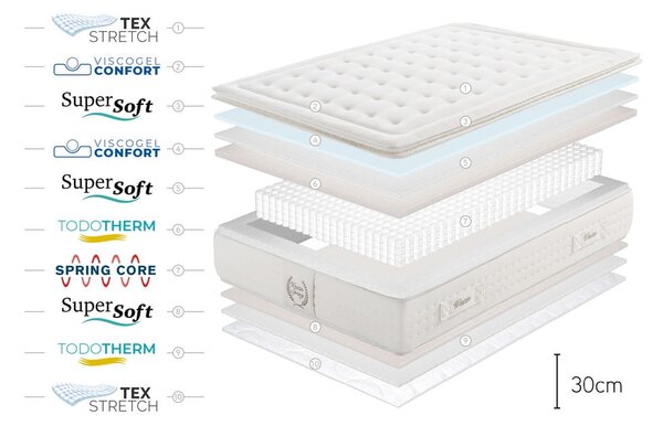 Materasso a molle dure termoregolante 120x200 cm WESTIN SPRING - Moonia