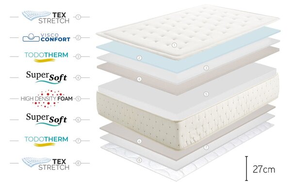 Materasso in schiuma bifacciale duro/medio duro 200x200 cm Premium Cashmere - Moonia