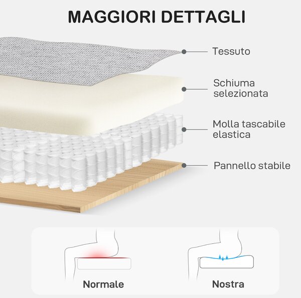 HOMCOM Poltrona Moderna in Tessuto con Imbottitura Spessa e Molle Insacchettate, 77x77x86 cm, Grigio | Aosom Italy