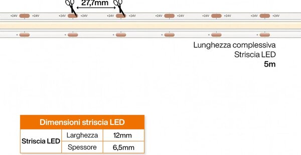 Striscia LED COB 24V 192W/m CRI>92 High Lumen Professionale IP67 - 5 metri