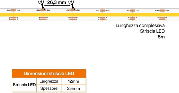 Striscia LED COB CCT Bianco Variabile 24V 14W/m Professionale - IP20 - 5 metri