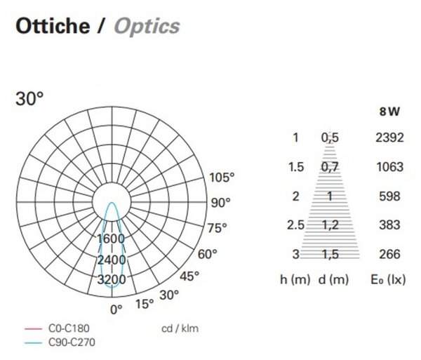 Lampada picchetto pan international shoot est753 spike led lampada terra alluminio - Pan International