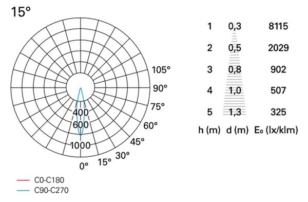 Spot orientabile pan international ska td-be31nfw td-be31nfb 33w led faretto pare soffitto moderno - Pan International