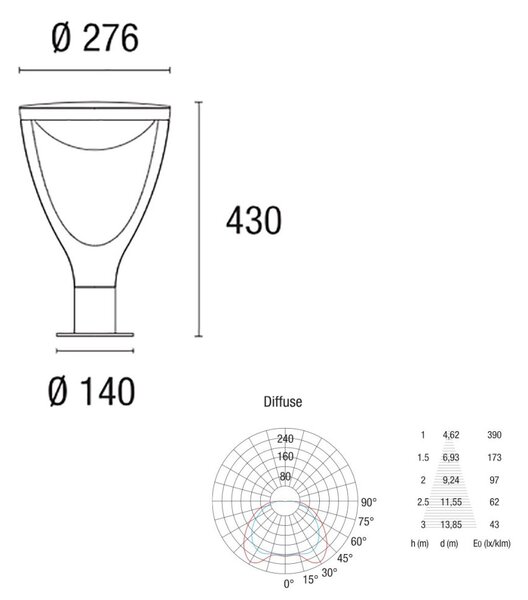 Lampioncino esterno pan international park grd02150 led ip65 1900lm 3000k segnapasso giardino - Pan International