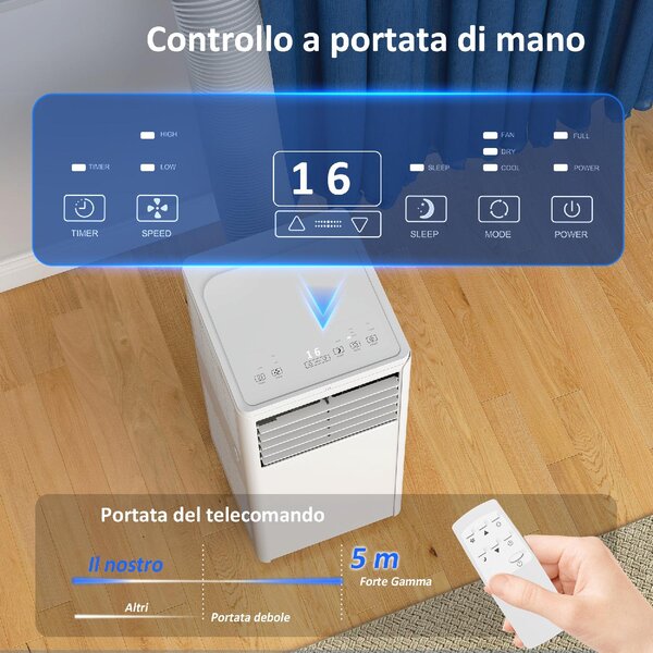 DecHome Condizionatore Portatile 5000 Btu Climatizzatore Classe A Funzione Deumidificatore colore Bianco